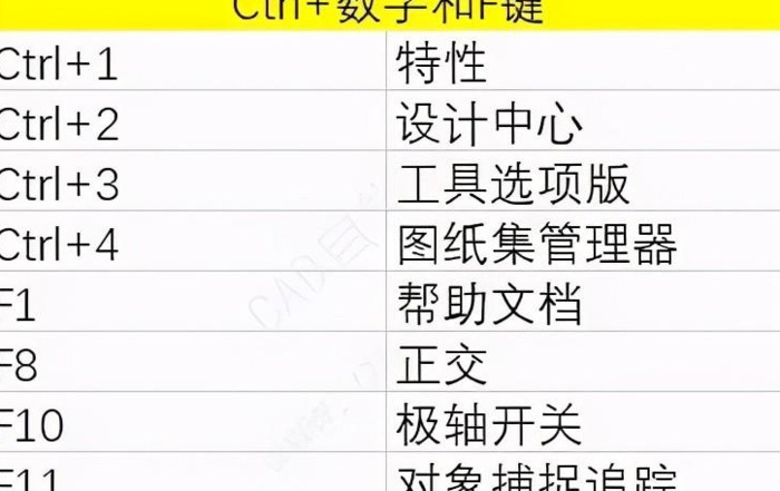 cad入门基础自学快捷键【CAD常用快捷键】