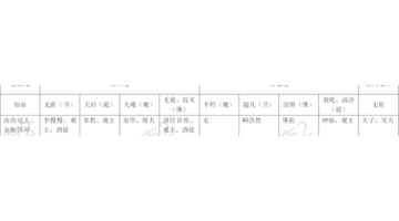 将夜等级境界划分（二）【将夜的高境界划分】