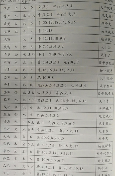 风水罗盘具体使用方法【风水罗盘的使用方法】