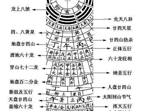 罗盘的正确的使用方法【罗盘要怎么用才正确】