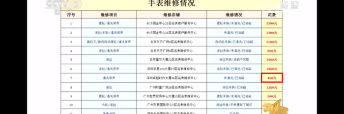 2021年315曝光名单有哪些【2021年315曝光名单大全】