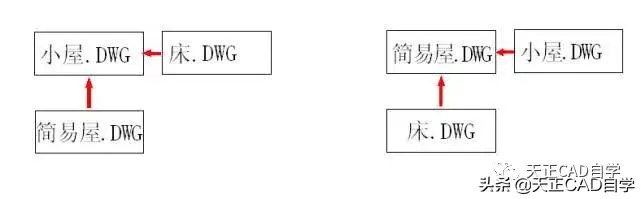 cad炸开快捷键【cad炸开快捷键是什么】