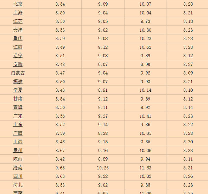 汽油价格最新消息