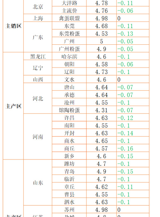 汽油价格最新消息