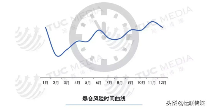 什么叫快递爆仓？【快递爆仓是什么意思】