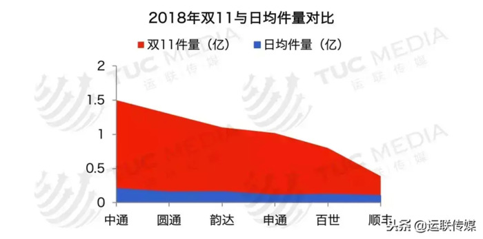 什么叫快递爆仓？【快递爆仓是什么意思】