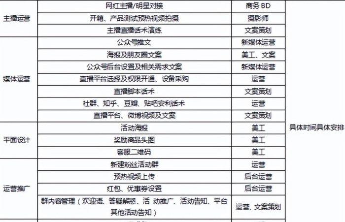 直播策划方案脚本【直播脚本怎么写】