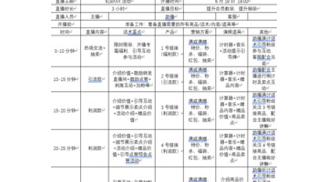 直播活动方案策划案例【直播运营方案策划】