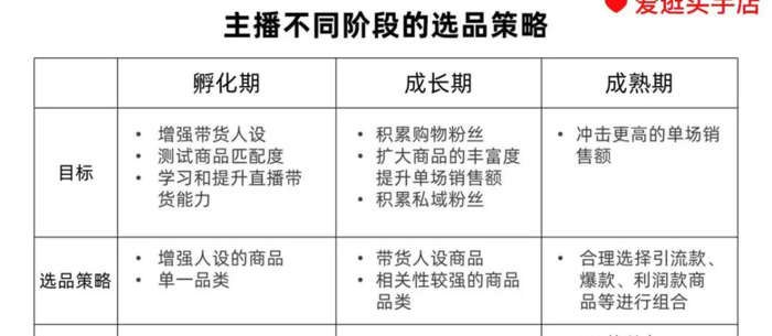 视频号怎么直播卖货【视频号直播卖货应该怎么做】