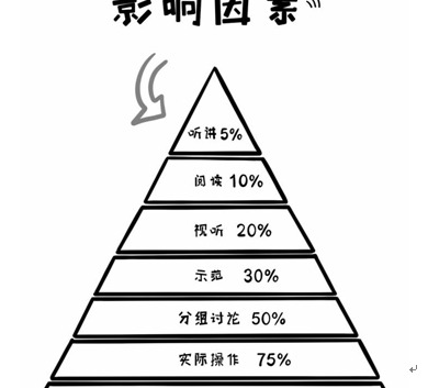 怎么做培训课程设计【培训课程设计怎么做】