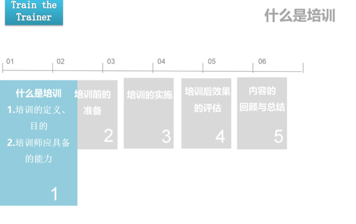 培训课件怎么做的详细步骤