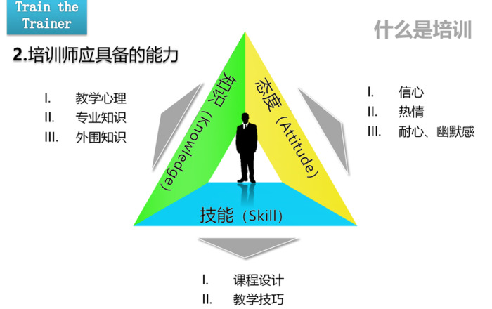 培训课件怎么做的详细步骤