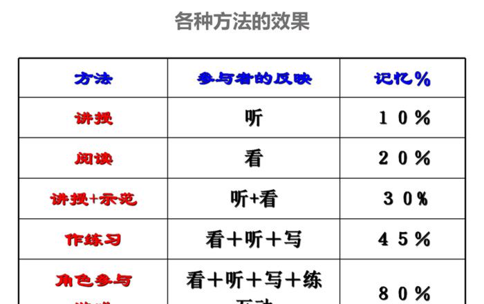 培训课件怎么做的详细步骤