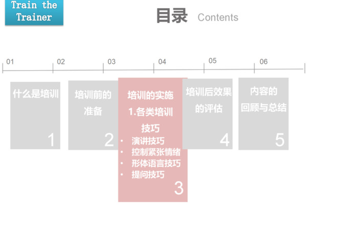 培训课件怎么做的详细步骤