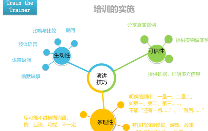 培训课件怎么做的详细步骤