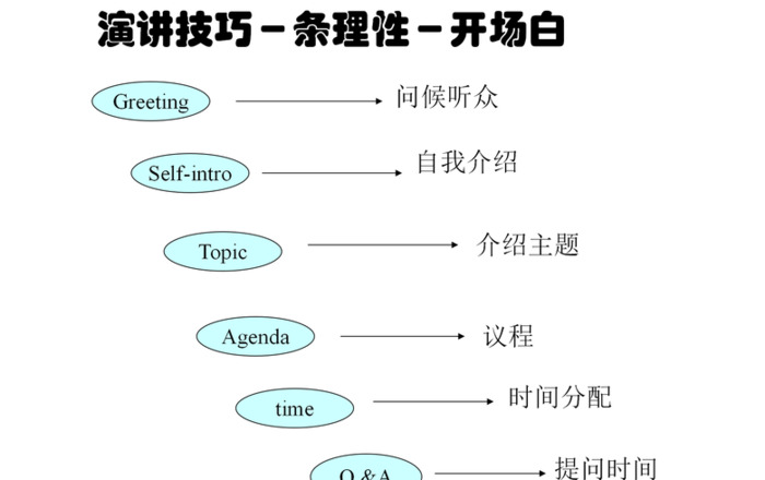 培训课件怎么做的详细步骤