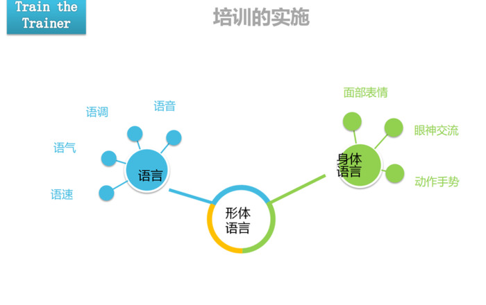 培训课件怎么做的详细步骤