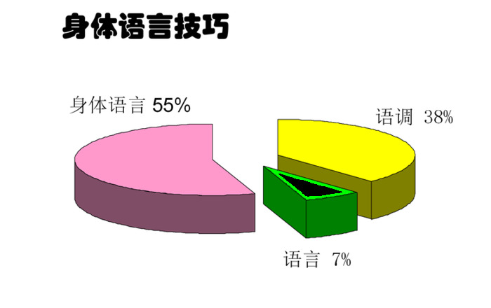 培训课件怎么做的详细步骤