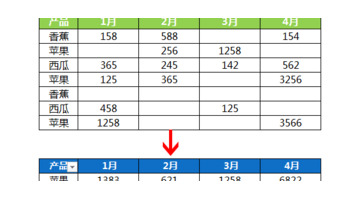 汇总表怎么做【Excel汇总表格数据方法】