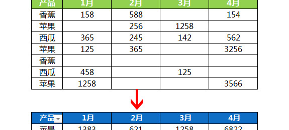 汇总表怎么做【Excel汇总表格数据方法】