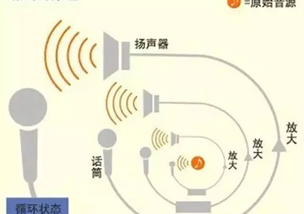 如何消除音箱的噪音？【简析音箱杂音的处理办法】