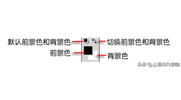 ps前景色填充快捷键【ps后景色填充是哪个快捷键】