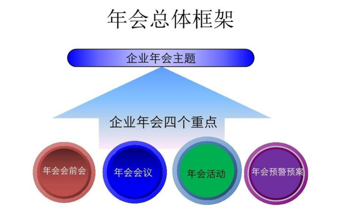 年会活动方案【年会活动方案ppt模板】