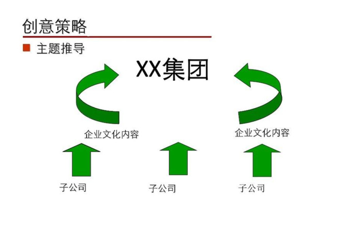 年会活动方案【年会活动方案ppt模板】