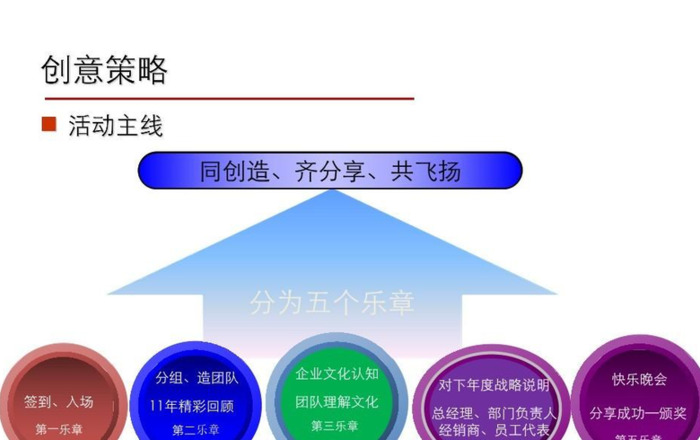 年会活动方案【年会活动方案ppt模板】