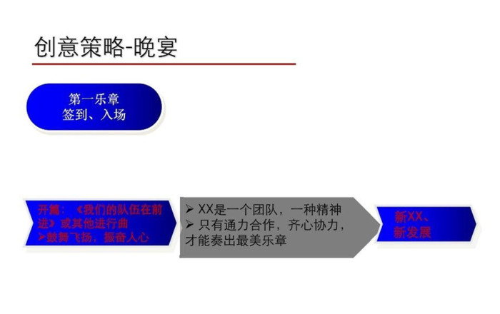 年会活动方案【年会活动方案ppt模板】