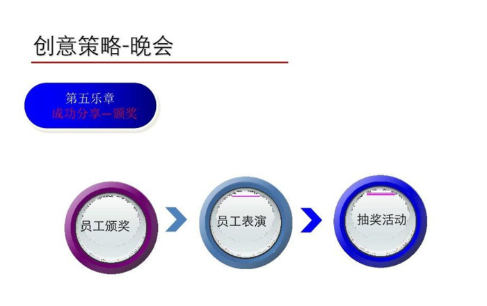 年会活动方案【年会活动方案ppt模板】