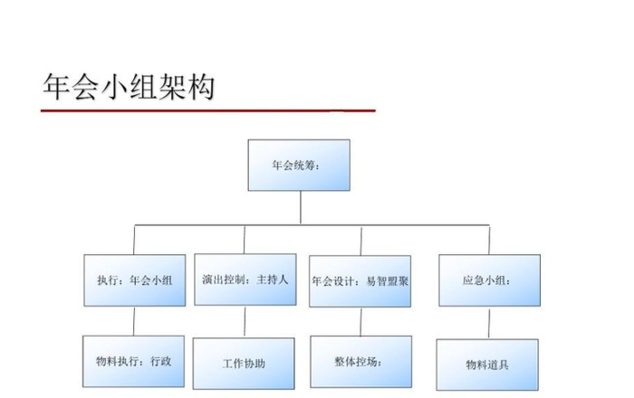 年会活动方案【年会活动方案ppt模板】