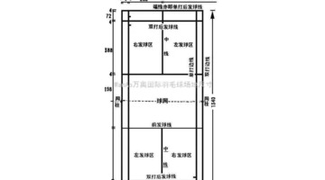 羽毛球场地平面图【标准羽毛球场尺寸】