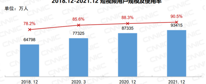 如何做好短视频平台运营呢？【短视频运营】