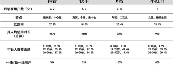 如何做好短视频平台运营呢？【短视频运营】