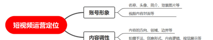 如何做好短视频平台运营呢？【短视频运营】