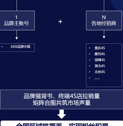 如何做好短视频平台运营呢？【短视频运营】