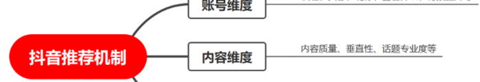 如何做好短视频平台运营呢？【短视频运营】