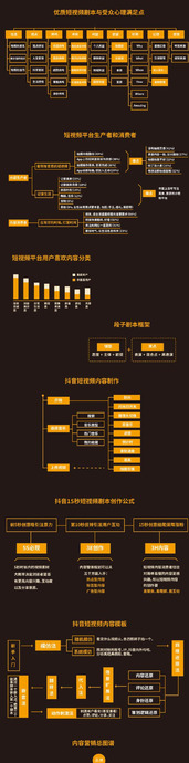 创作短视频剧本和内容方法【短视频拍摄剧本怎么写】