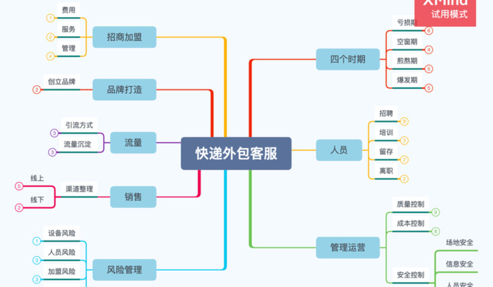 快递外包客服公司需要注意的内容【快递外包客服公司需要注意的事项】