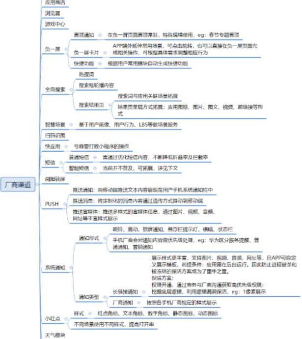 APP投放渠道分类大全【各个渠道特点简介】