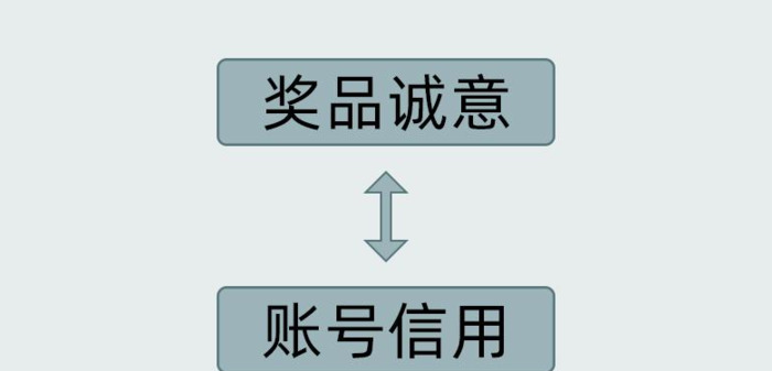 公众号海报裂变活动怎么做【各行业均可套用的用户增长方案】