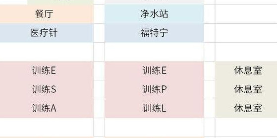 辐射避难所新手建筑布局图文攻略 【辐射避难所新手怎么布局】