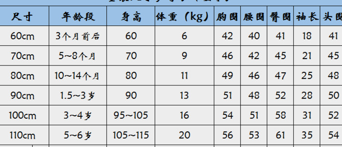 0-6个月新生儿衣服尺码表【0-6个月新生儿衣服尺码和体重】