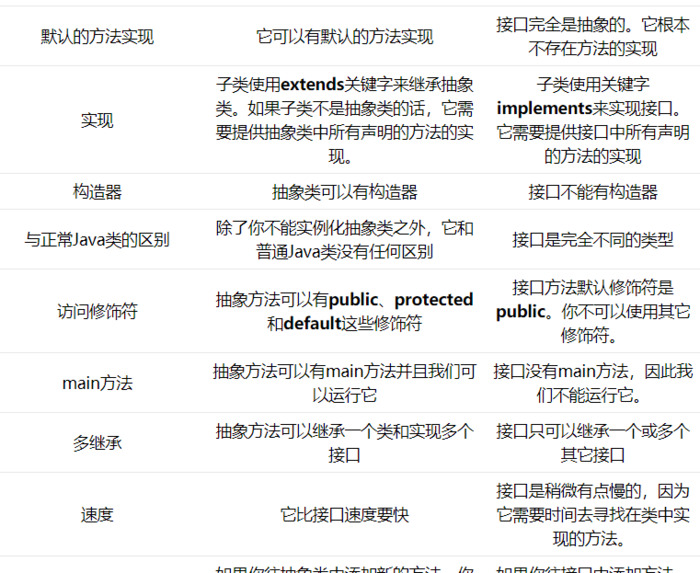 java抽象类与接口的区别【抽象类和接口有什么区别】