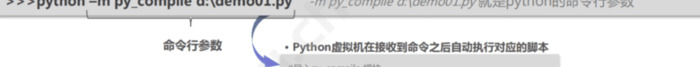 命令行参数是什么意思【Python命令行参数】