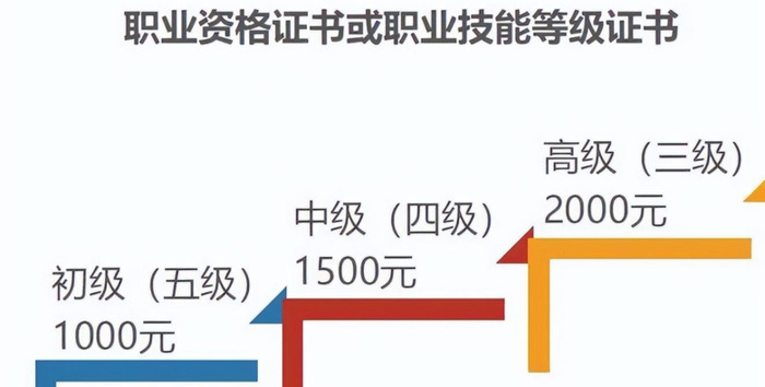 消防证如何申请补贴【消防证补贴领取步骤】