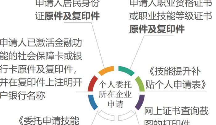 消防证如何申请补贴【消防证补贴领取步骤】