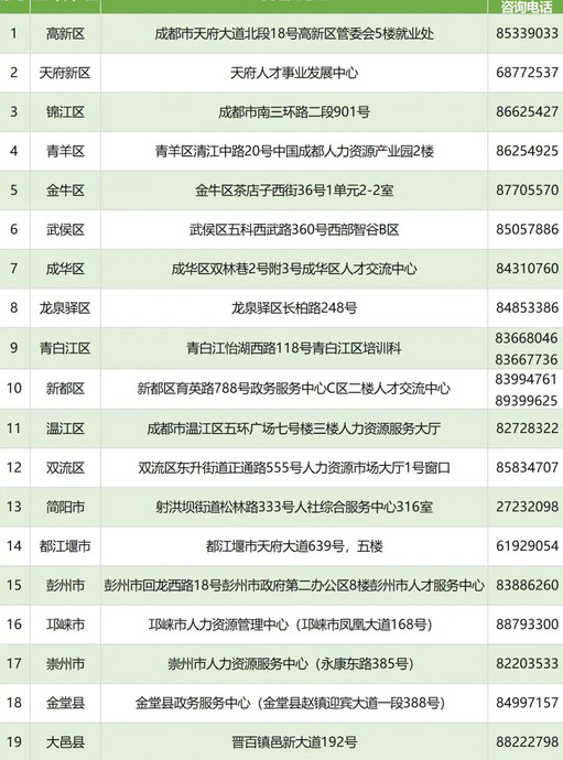 消防证如何申请补贴【消防证补贴领取步骤】