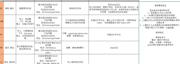 泰国普吉岛七日游攻略【泰国普吉岛七日游怎么玩】